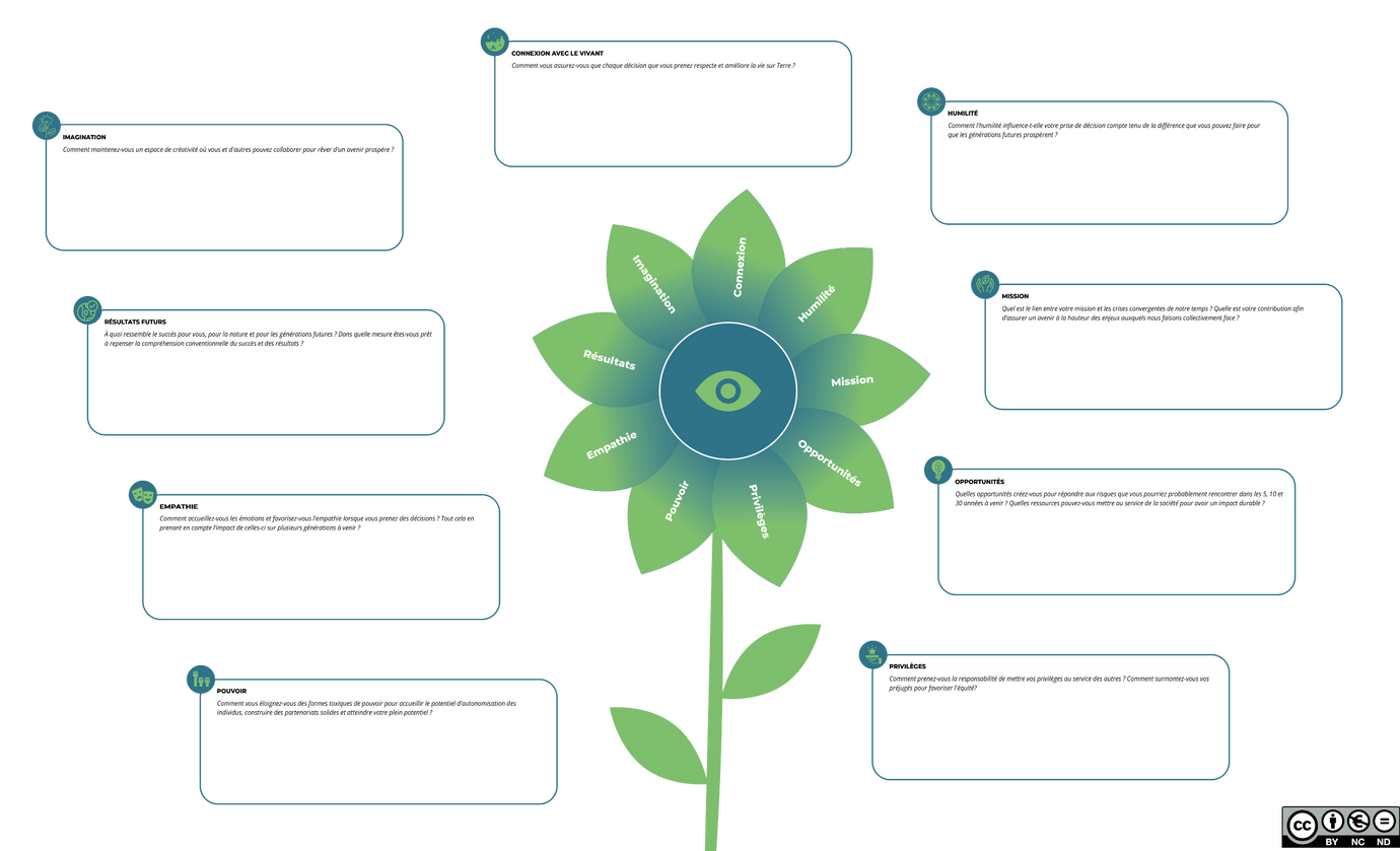 Best books inner worlds cartography