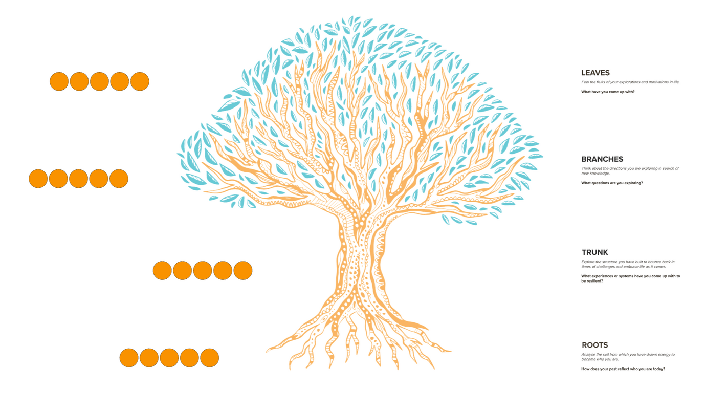 Book Self-development