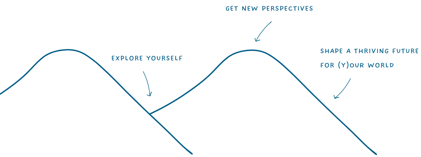 Best books non fiction